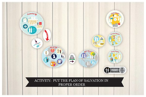 Plan of Salvation Illustrated - Teaching Package