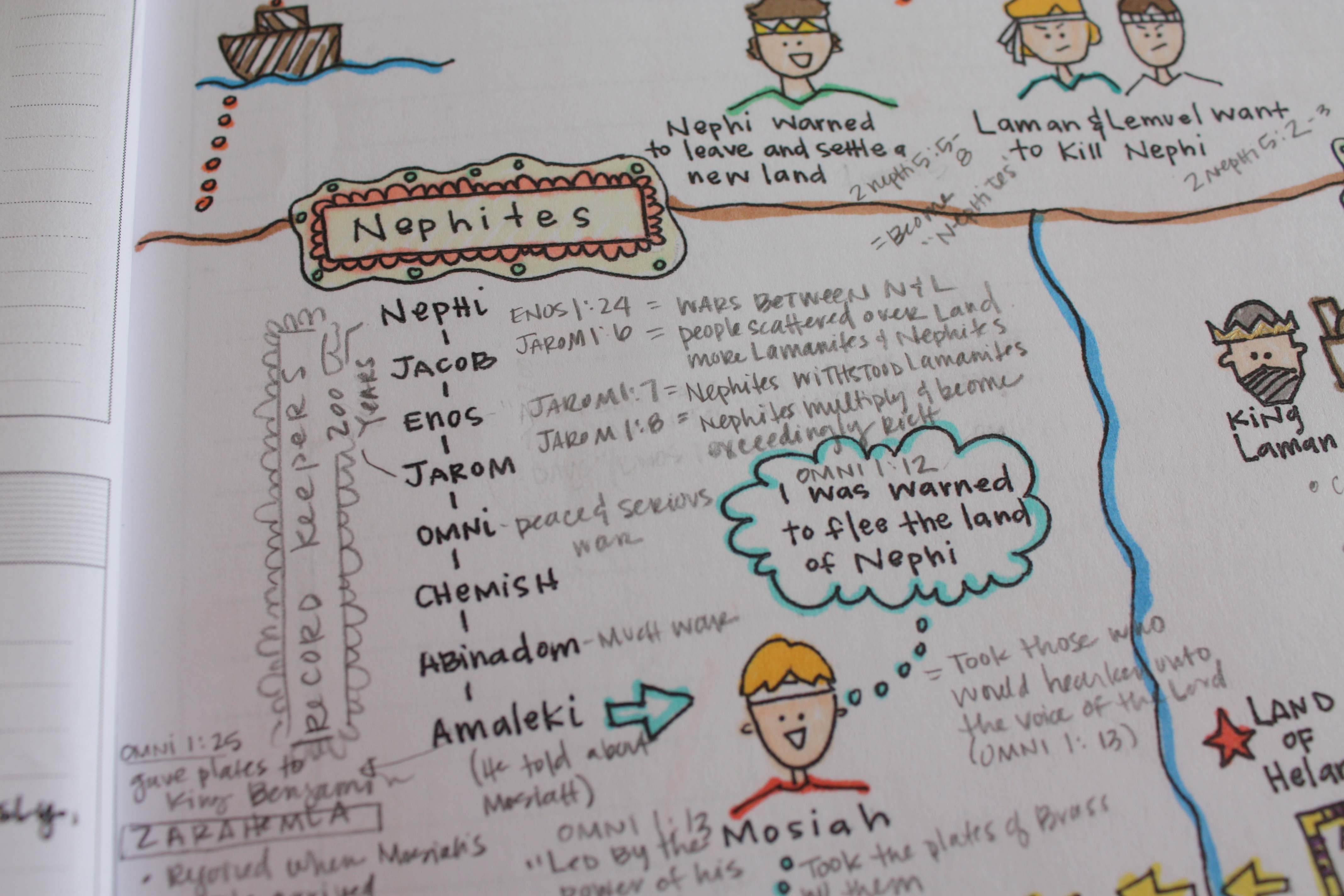 Book Of Mormon Timeline Chart