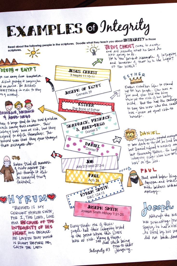 personal progress study journal