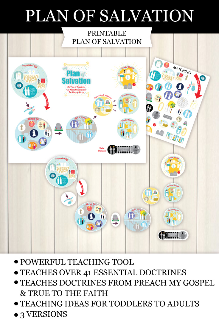 Printable Plan Of Salvation Chart