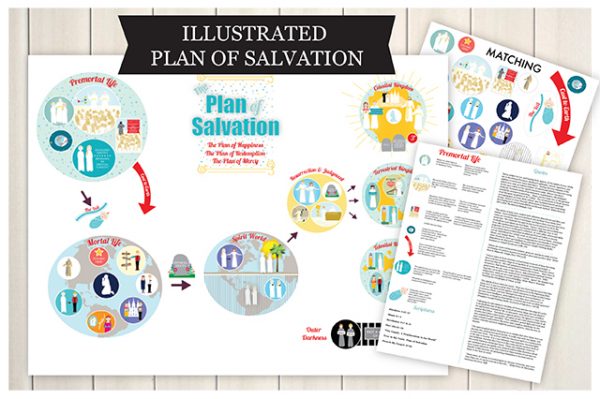 COMBO - Plan of Salvation illustrated: Display size and Individual size