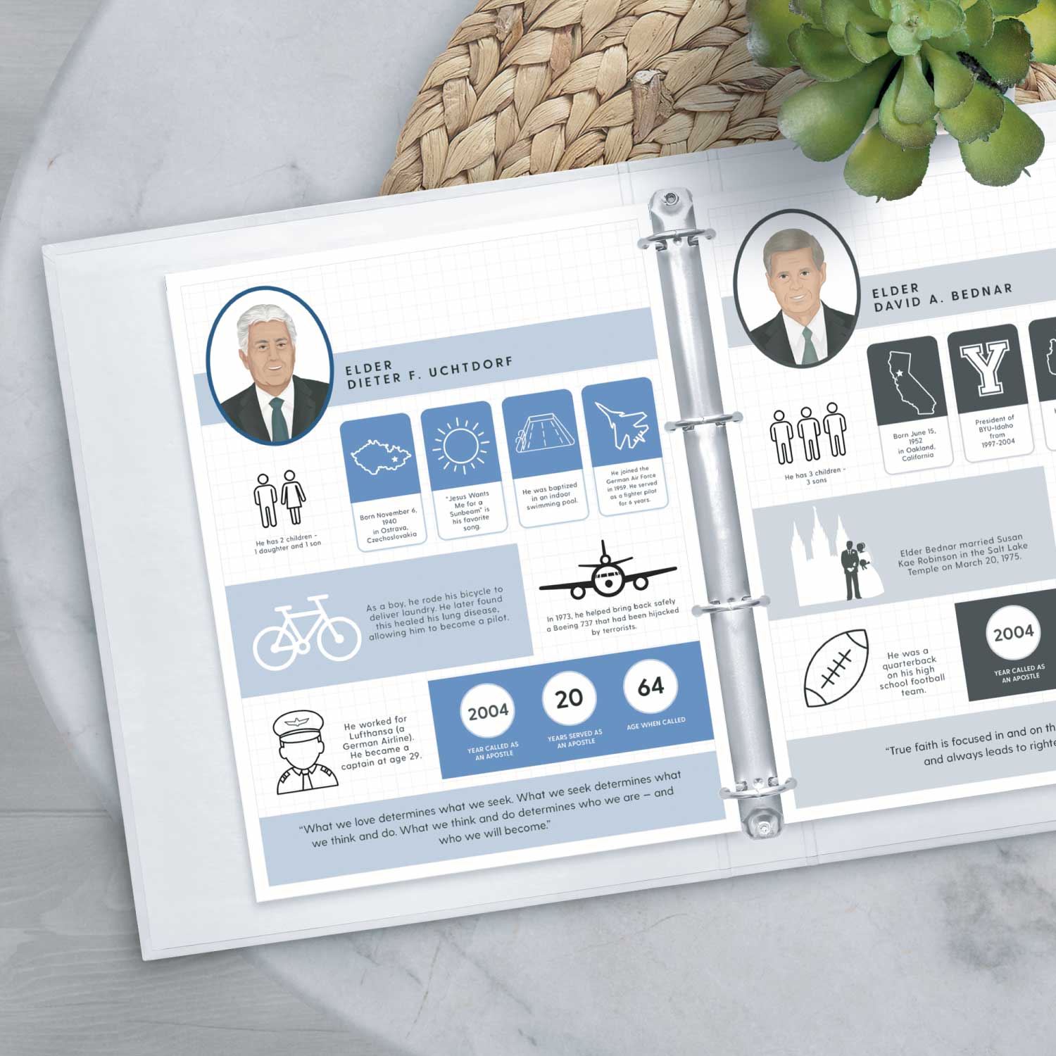 April 2024 General Conference Apostle Fact Posters The Red Headed